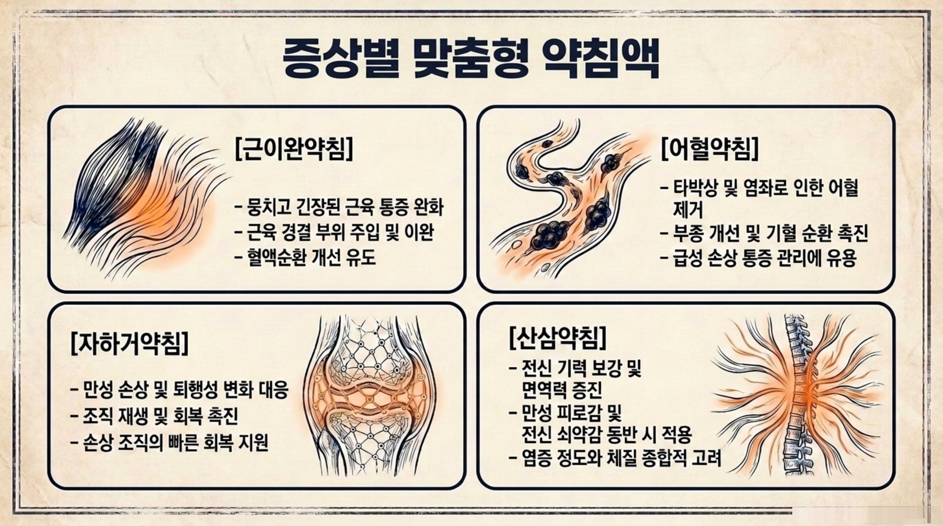 남가좌동 한의원 증상별 맞춤형 약침액 안내 이미지