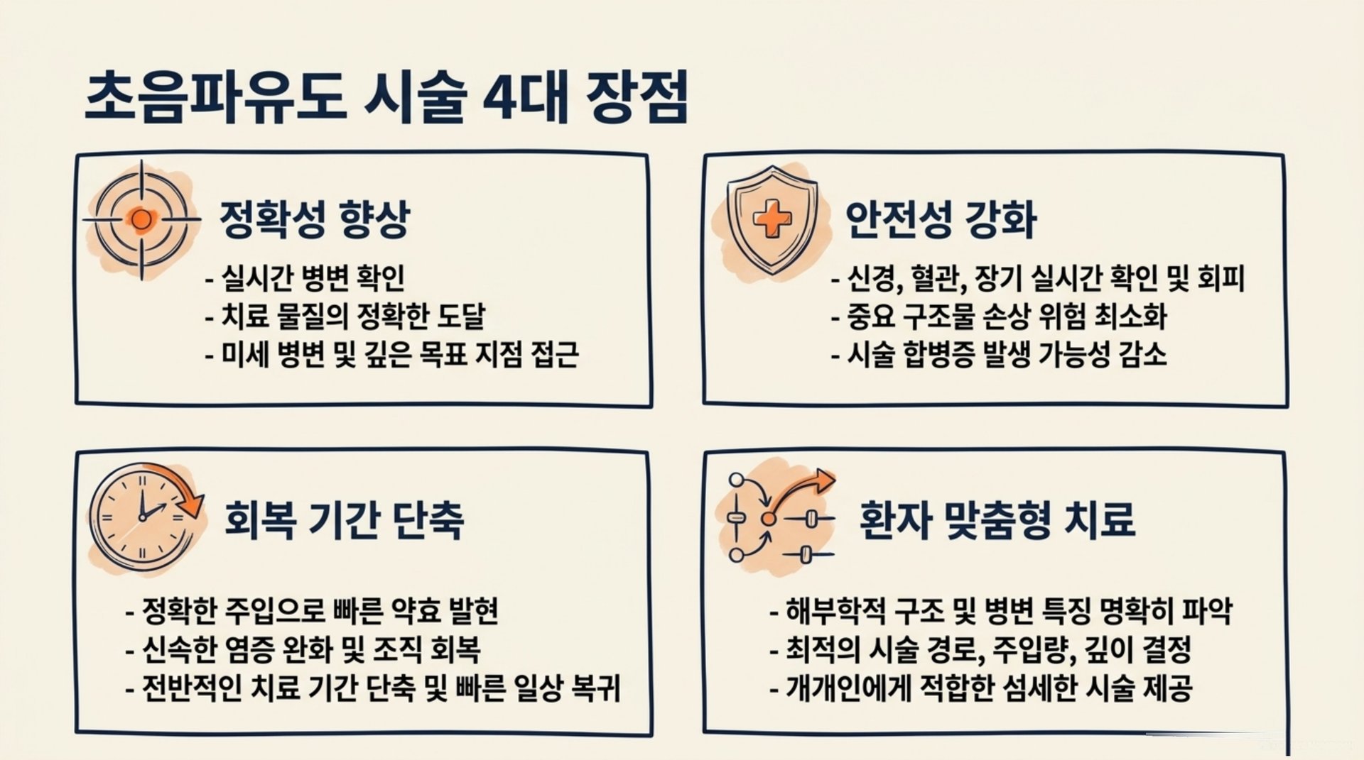 남가좌동 한의원 초음파유도 시술 4대 장점 안내 이미지