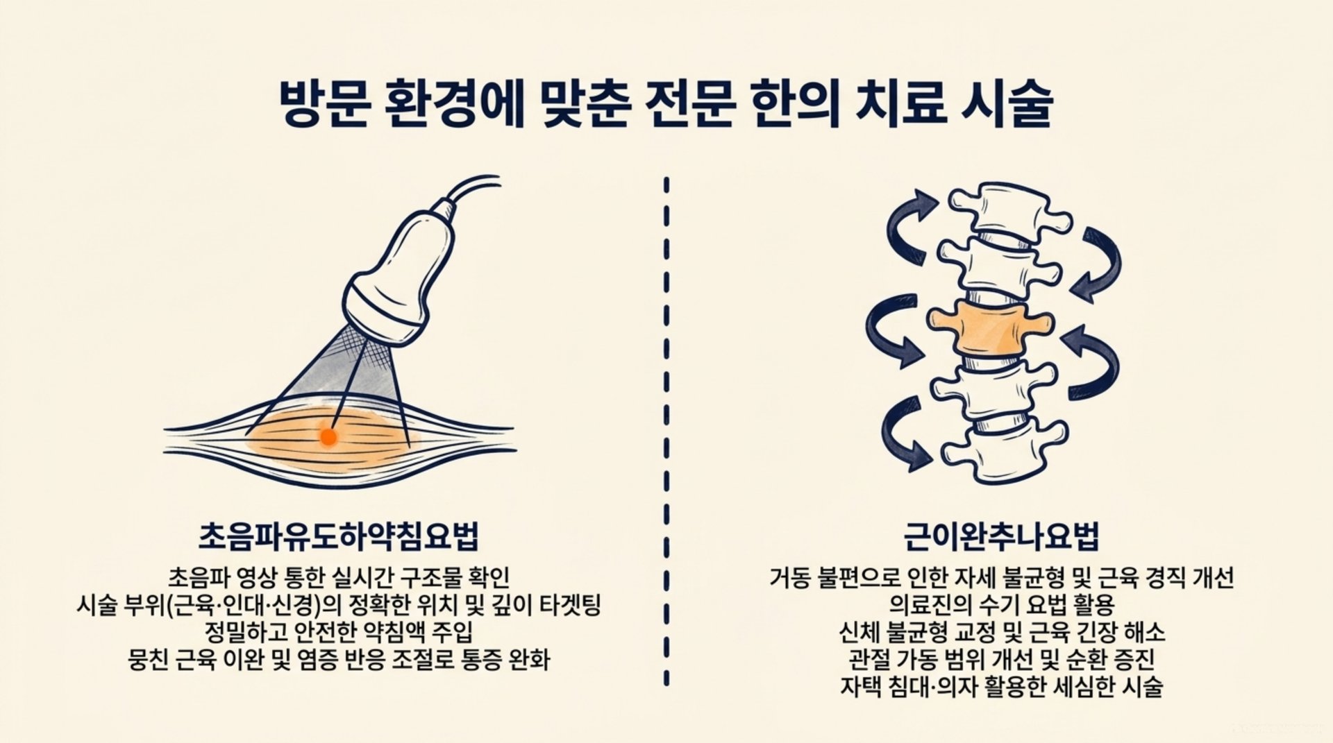 남가좌동 한의원 방문 환경에 맞춘 전문 한의 치료 시술 안내 이미지