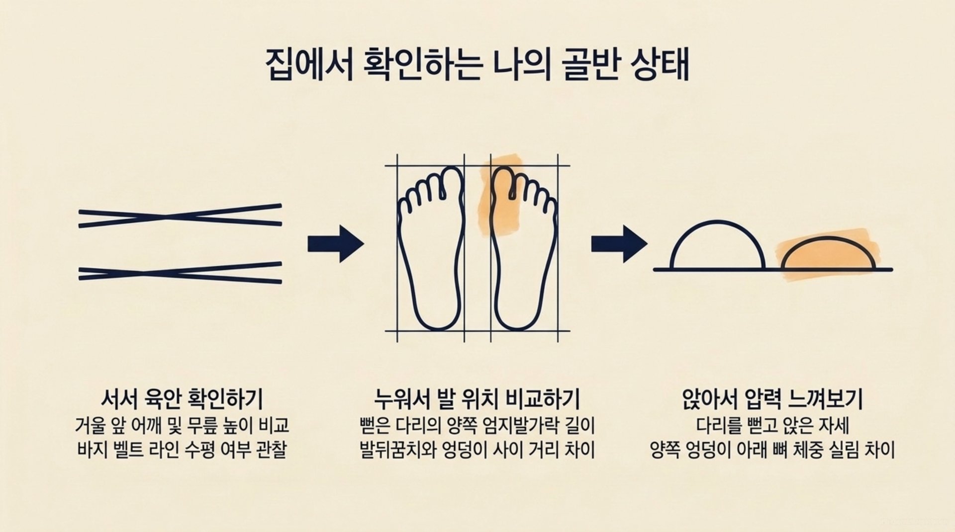 남가좌동 한의원 집에서 확인하는 나의 골반 상태 안내 이미지