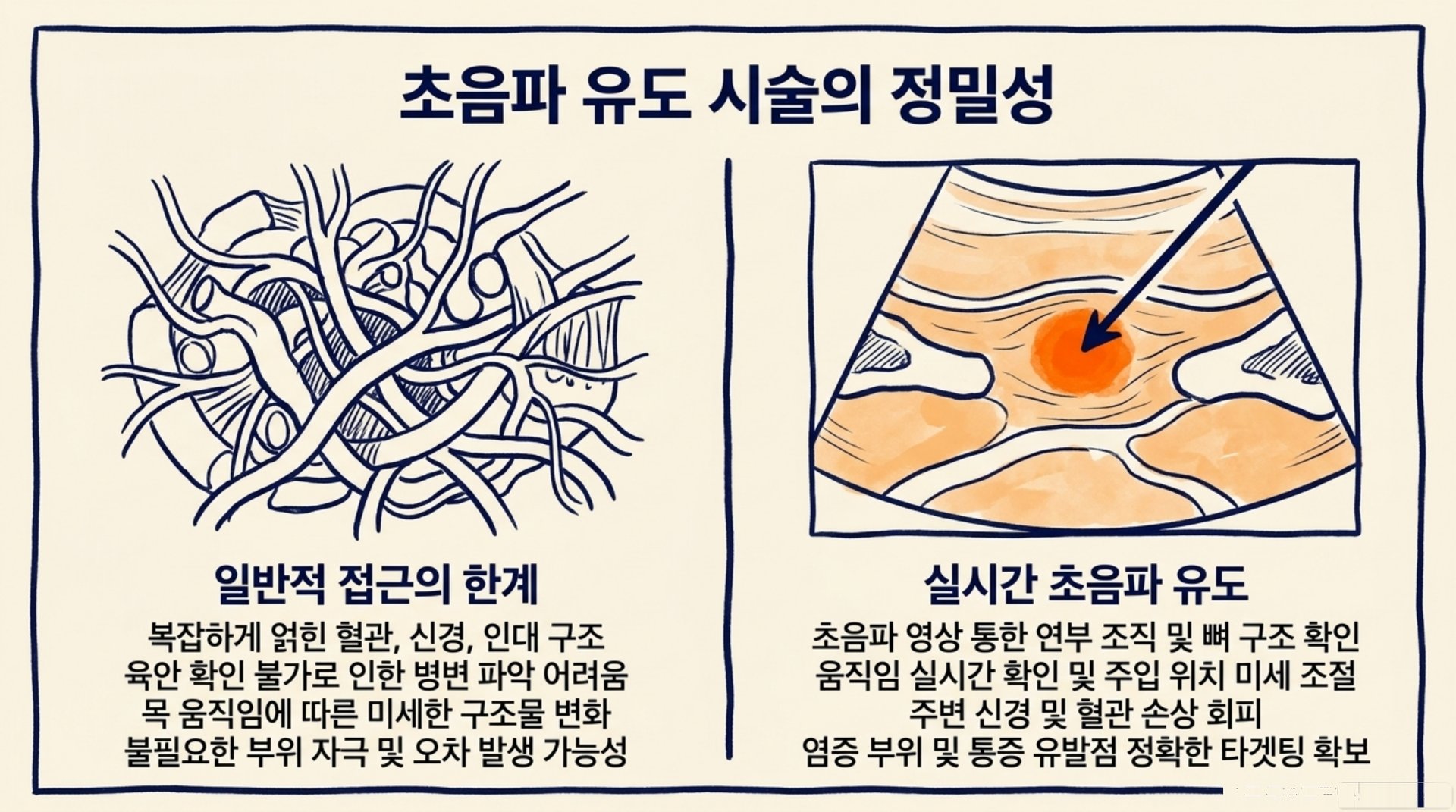 남가좌동 한의원 초음파 유도 시술의 정밀성 안내 이미지