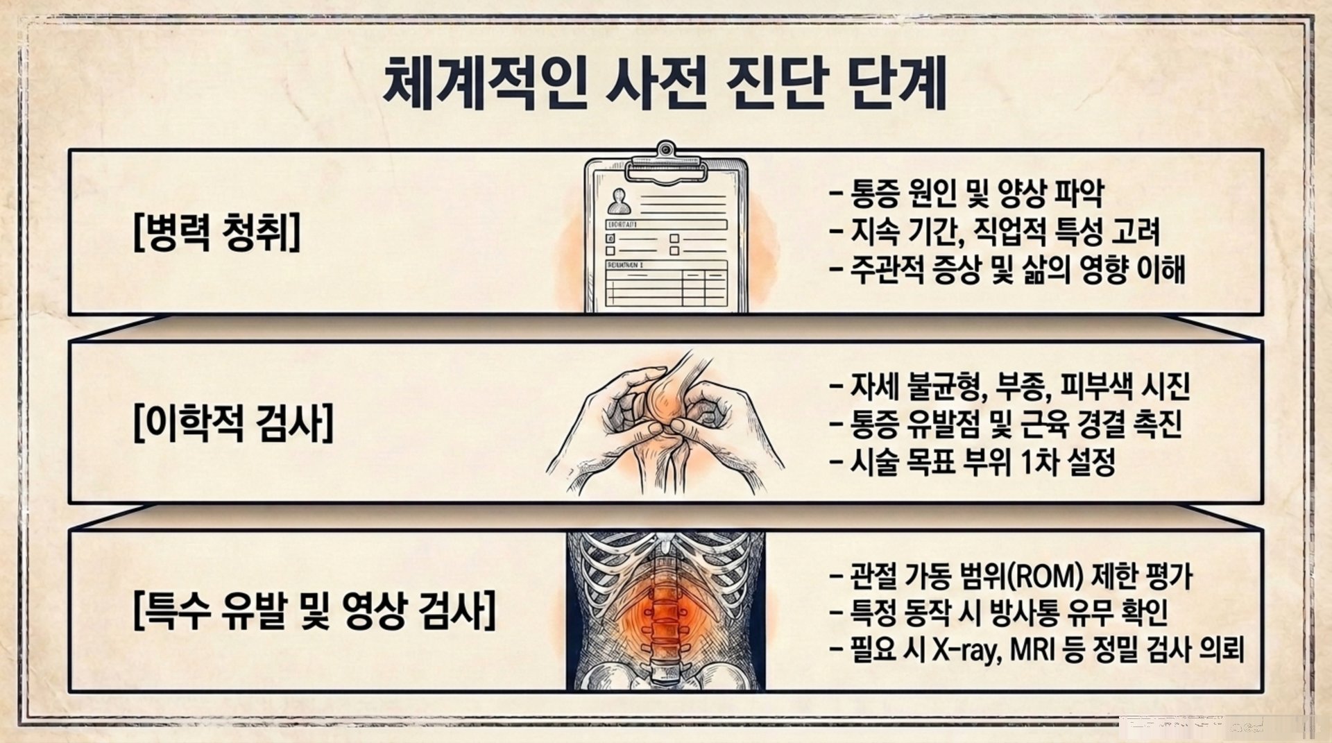 북가좌동 한의원 체계적인 사전 진단 단계 안내 이미지