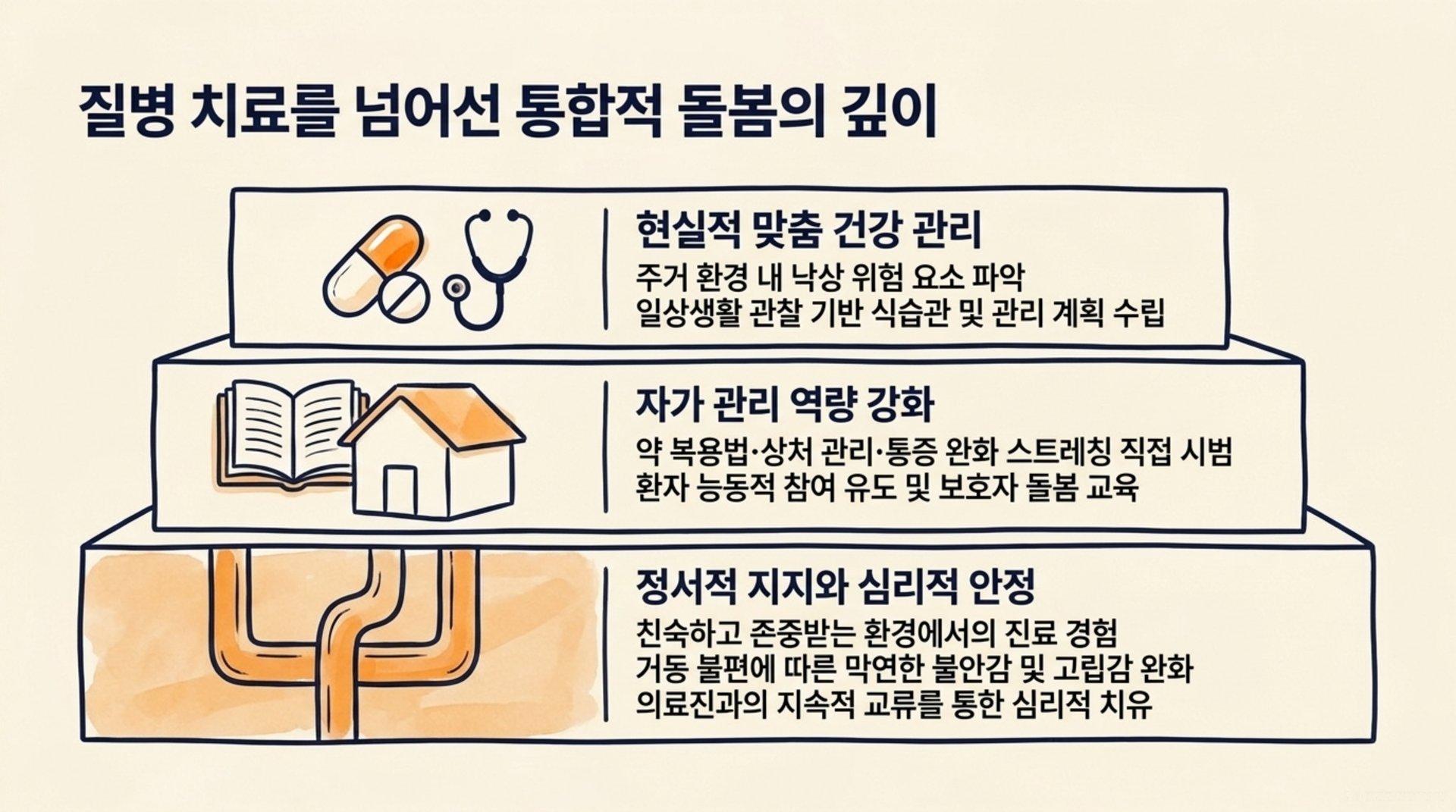 북가좌동 한의원 질병 치료를 넘어선 통합적 돌봄의 깊이 안내 이미지