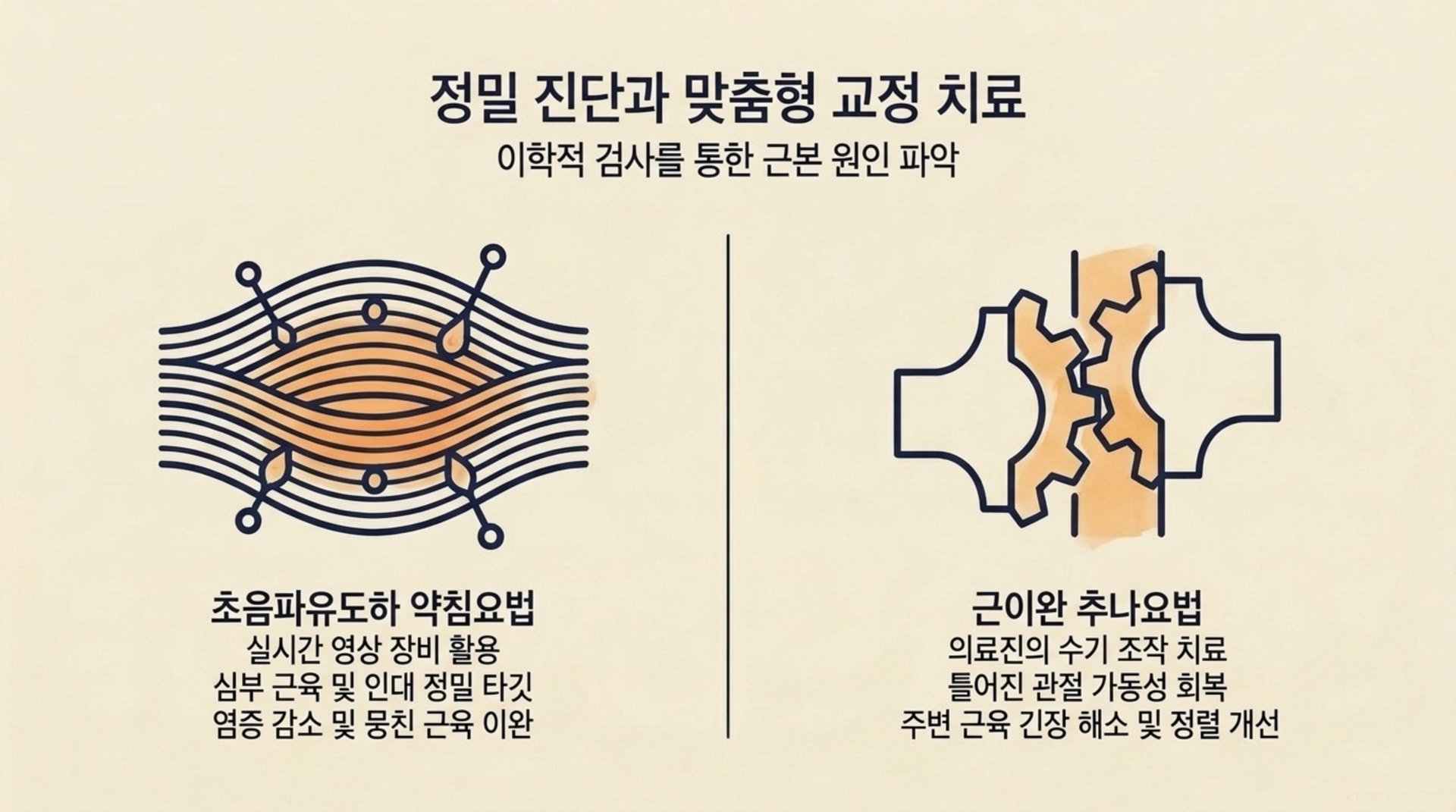 북가좌동 한의원 정밀 진단과 맞춤형 교정 치료 안내 이미지