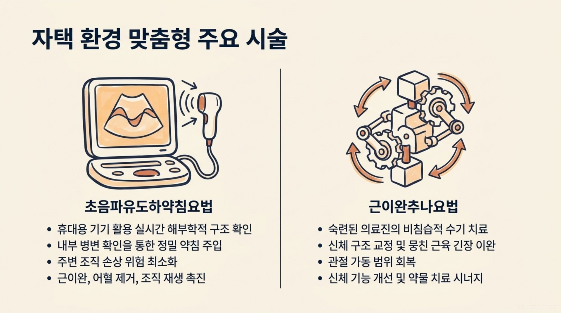 북가좌동 한의원 자택 환경 맞춤형 주요 시술 안내 이미지