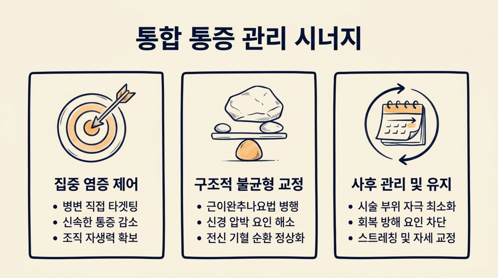 서대문구 한의원 (통합 통증 관리 시너지) 안내 이미지