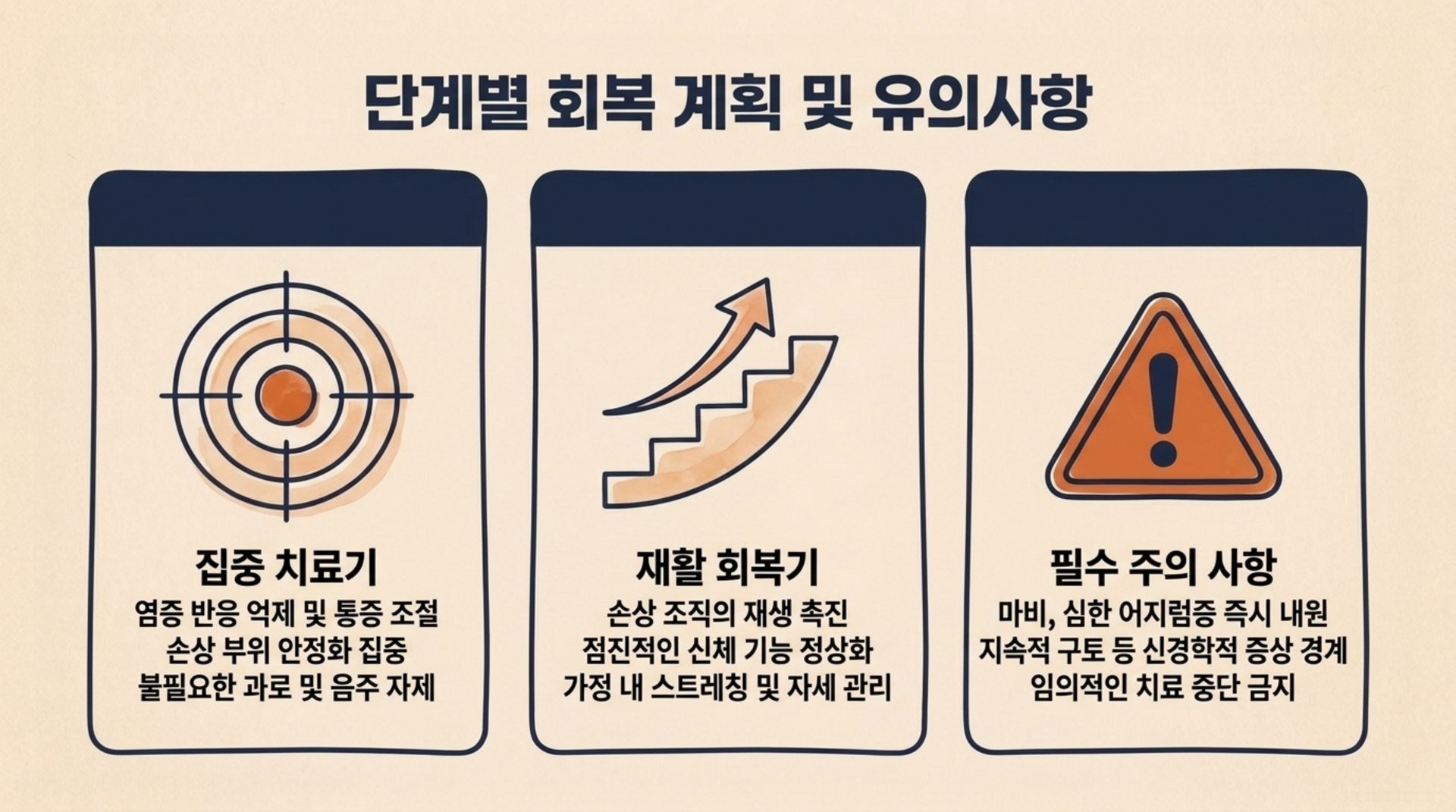 서대문구 한의원 단계별 회복 계획 및 유의사항 안내 이미지