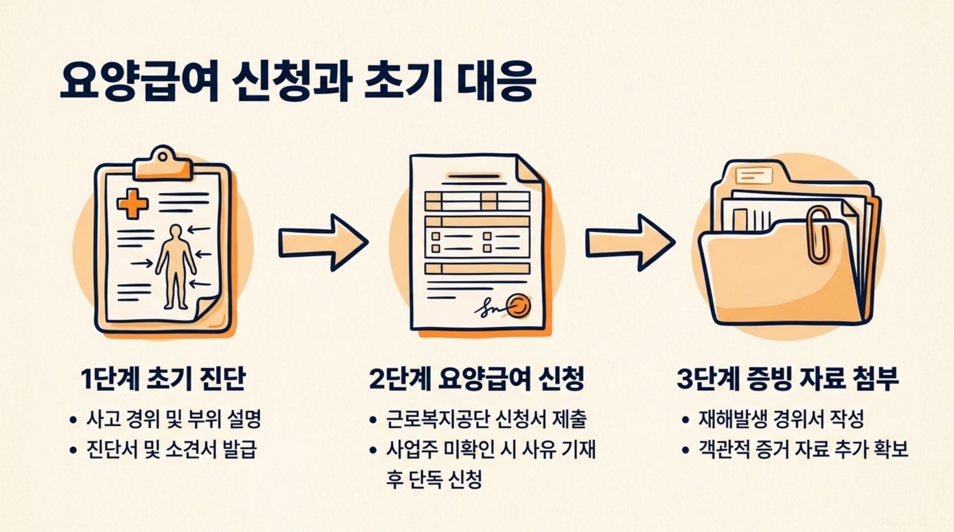 북가좌동 한의원 요양급여 신청과 초기 대응 안내 이미지