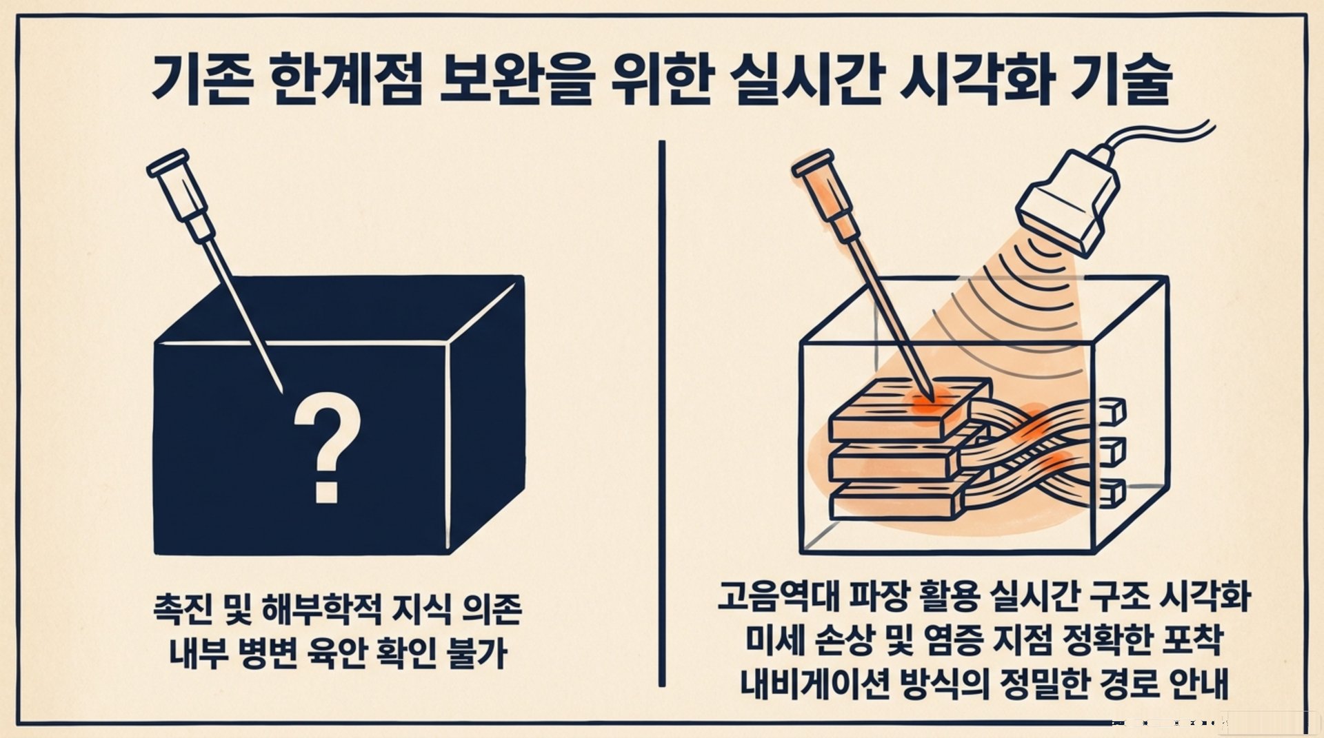 북가좌동 한의원 기존 한계점 보완을 위한 실시간 시각화 기술 안내 이미지