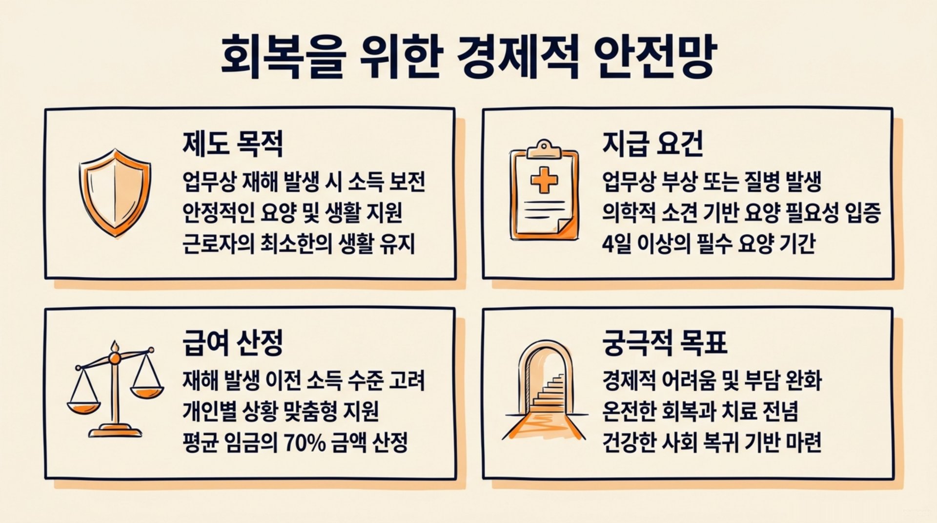 북가좌동 한의원 회복을 위한 경제적 안전망 안내 이미지