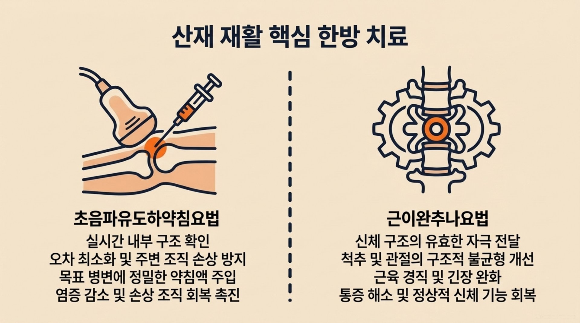 서대문구 한의원 산재 재활 핵심 한방 치료 안내 이미지