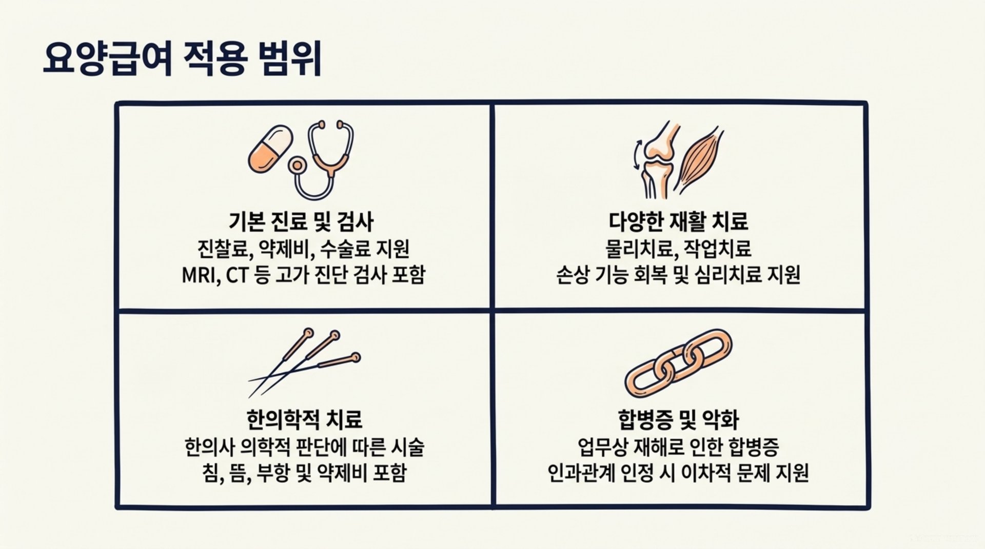 서대문구 한의원 요양급여 적용 범위 안내 이미지