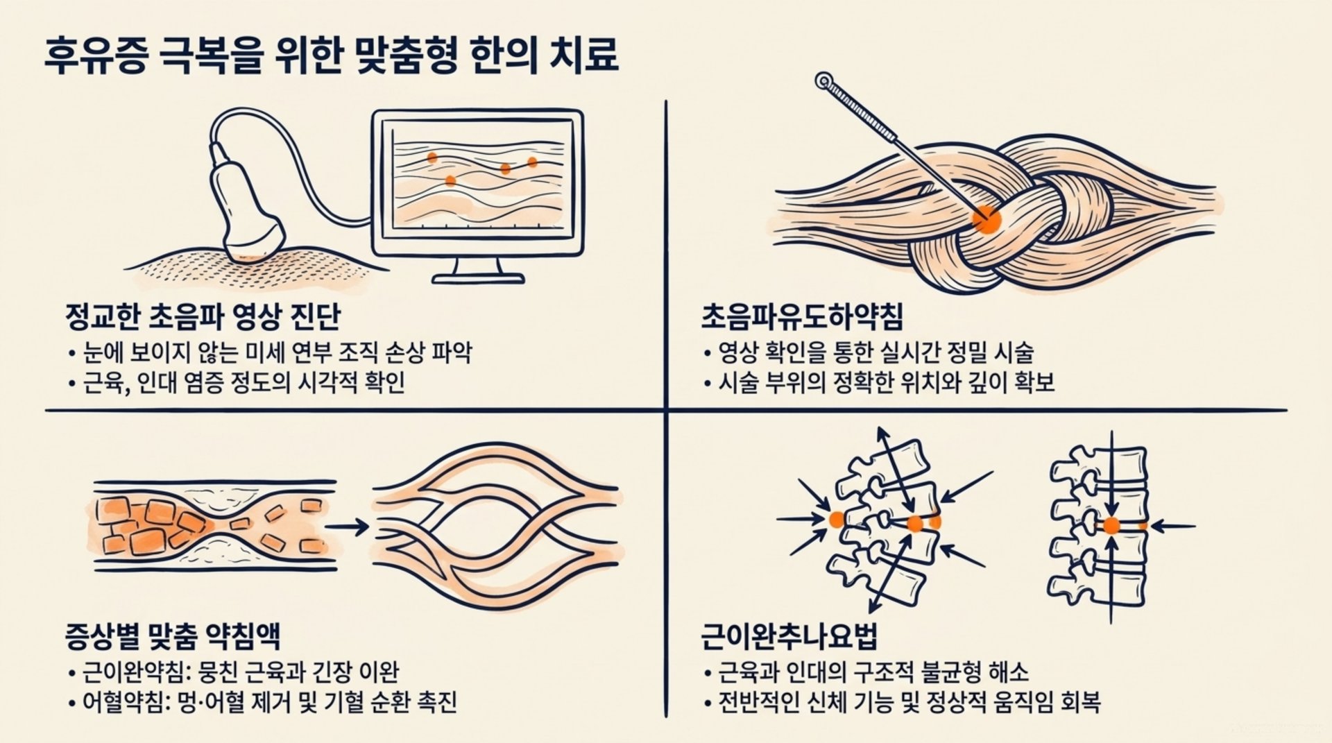 서대문구 한의원 후유증 극복을 위한 맞춤형 한의 치료 안내 이미지