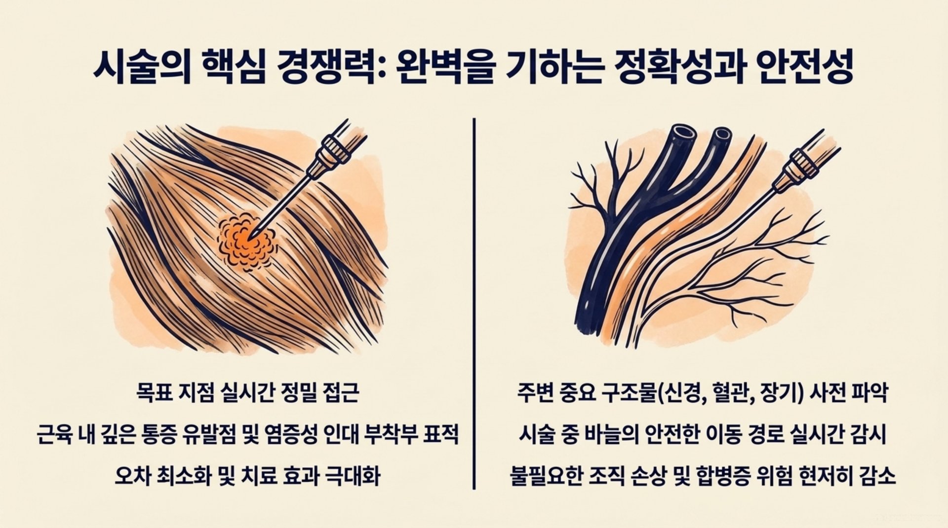 서대문구 한의원 시술의 핵심 경쟁력: 완벽을 기하는 정확성과 안전성 안내 이미지