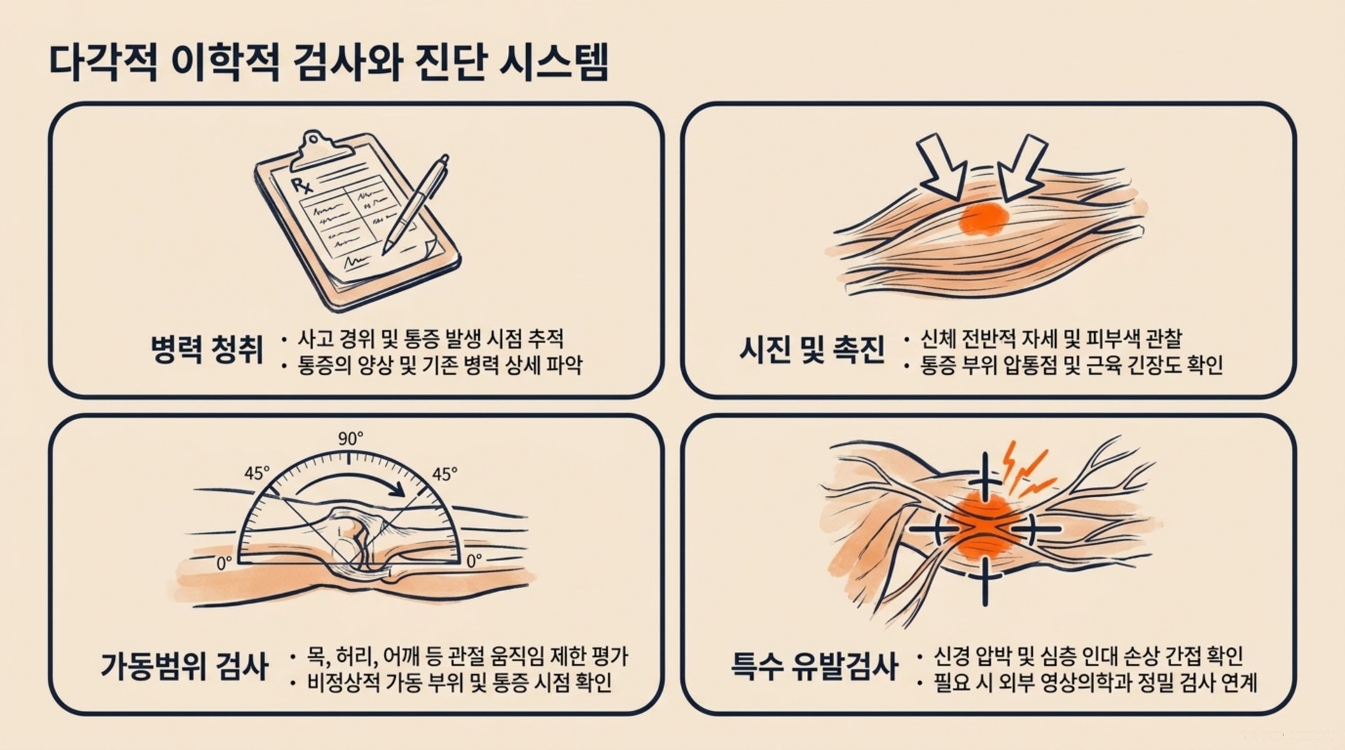 서대문구 한의원 다각적 의학적 검사와 진단 시스템 안내 이미지