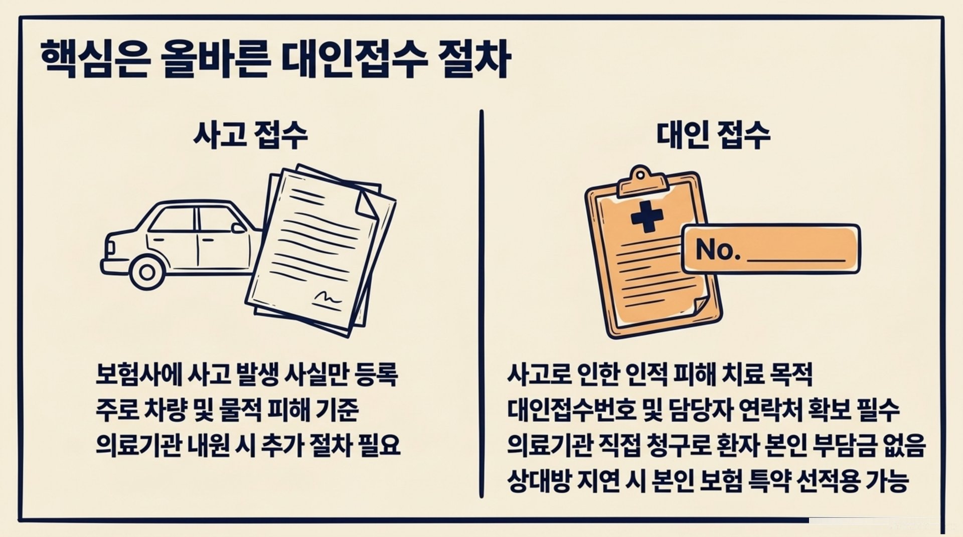 서대문구 한의원 핵심은 올바른 대인접수 절차 안내 이미지