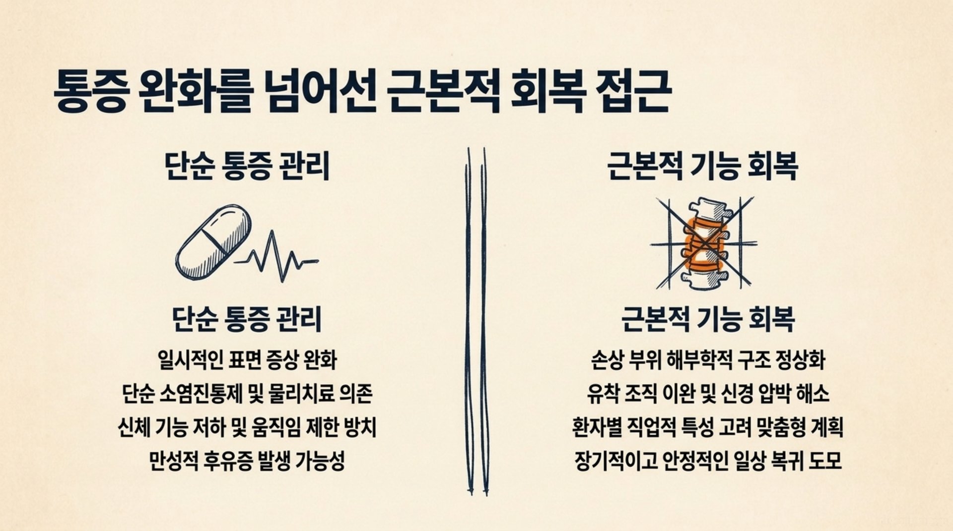 서대문구 한의원 통증 완화를 넘어선 근본적 회복 접근 안내 이미지