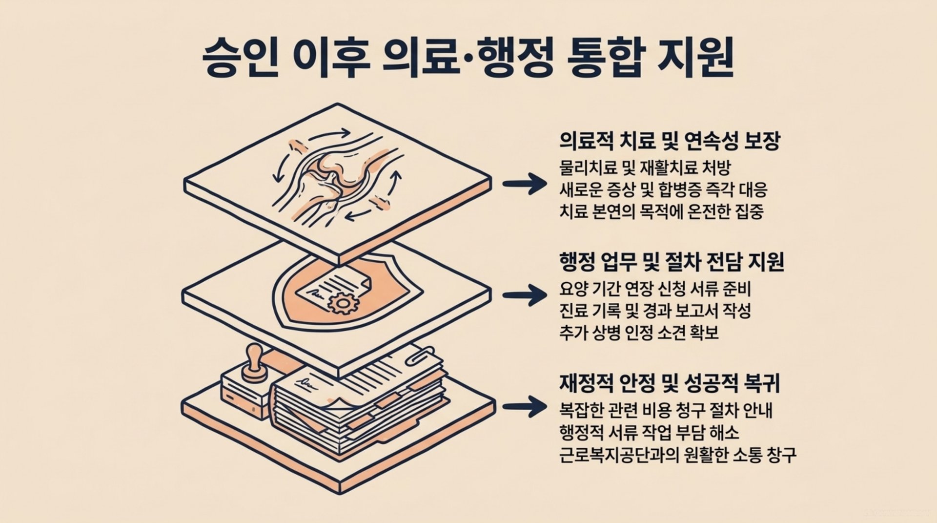 남가좌동 한의원 승인 이후 의료·행정 통합 지원 안내 이미지