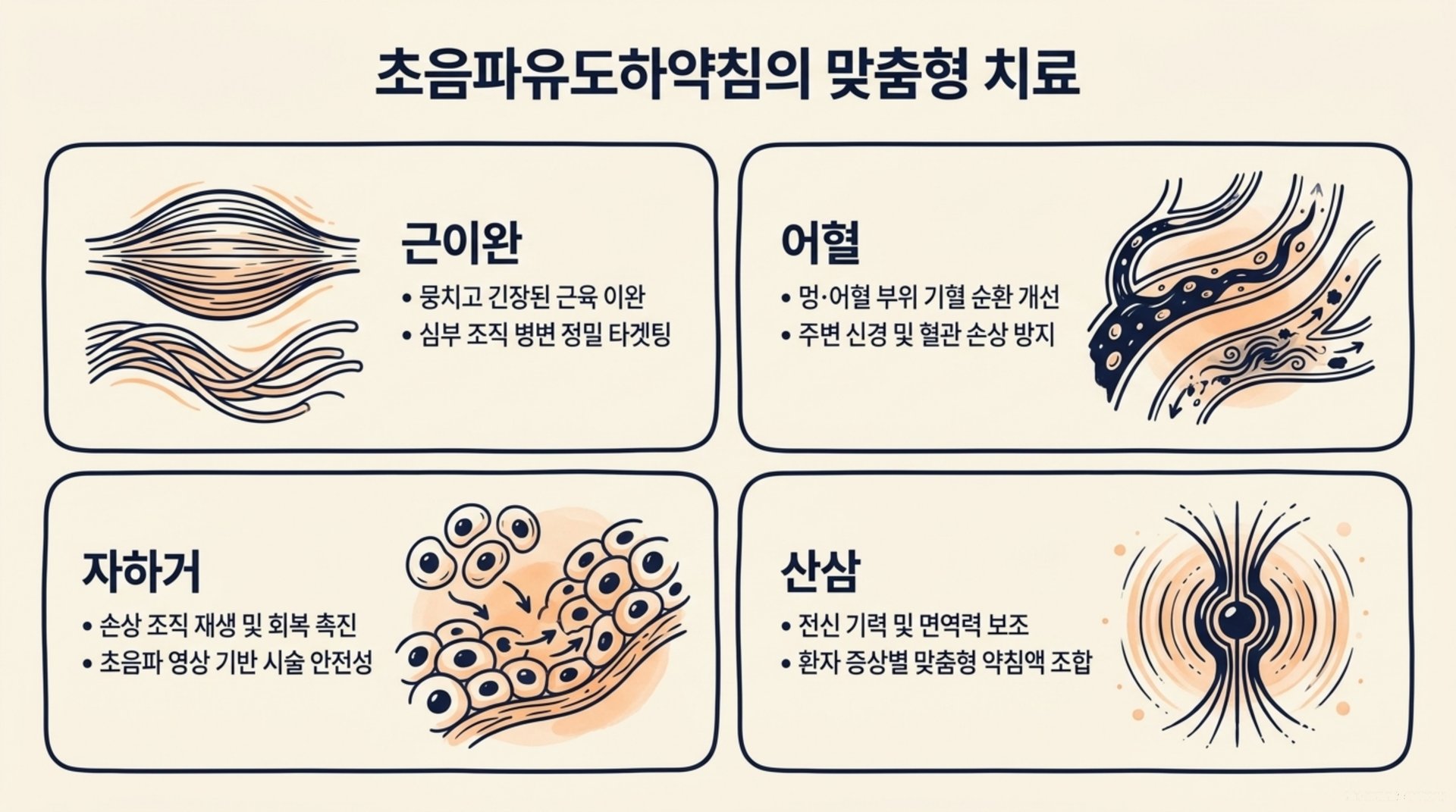 남가좌동 한의원 초음파유도하약침의 맞춤형 치료 안내 이미지