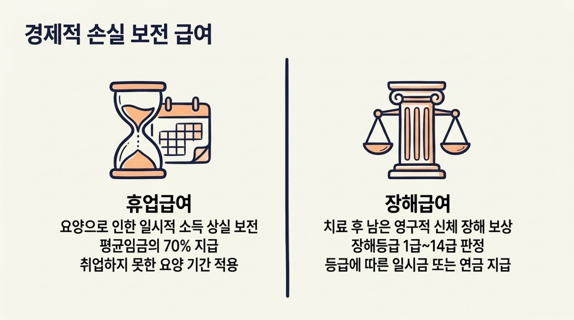남가좌동 한의원 경제적 손실 보전 급여 안내 이미지