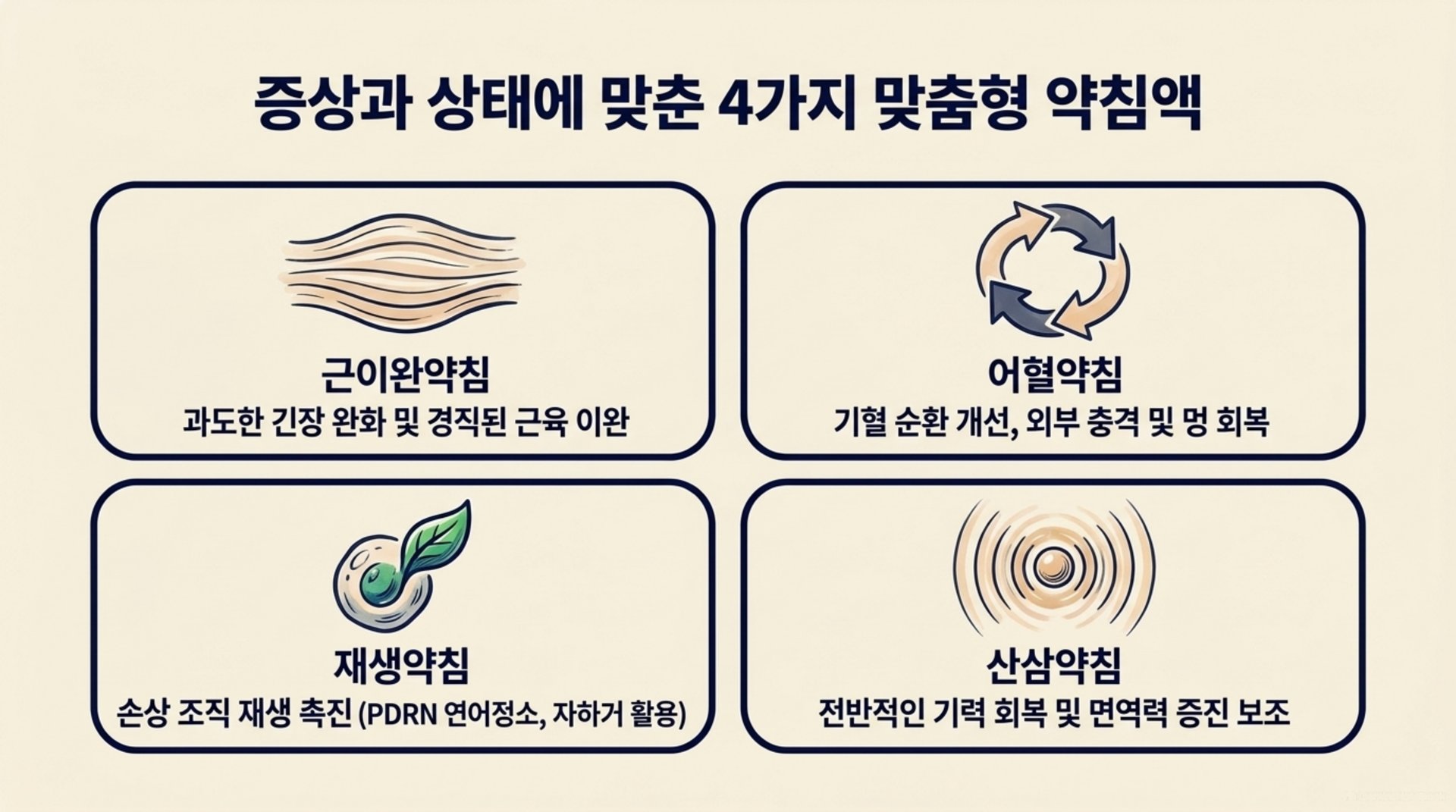 남가좌동 한의원 증상과 상태에 맞춘 4가지 맞춤형 약침액 안내 이미지