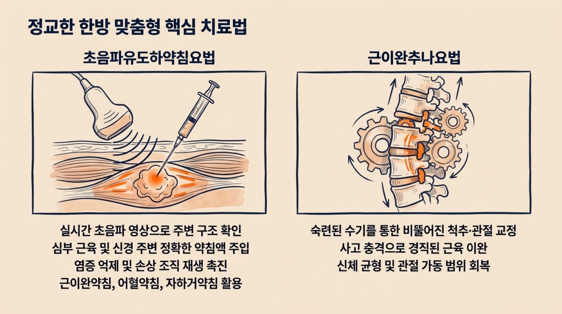 남가좌동 한의원 정교한 한방 맞춤형 핵심 치료법 안내 이미지