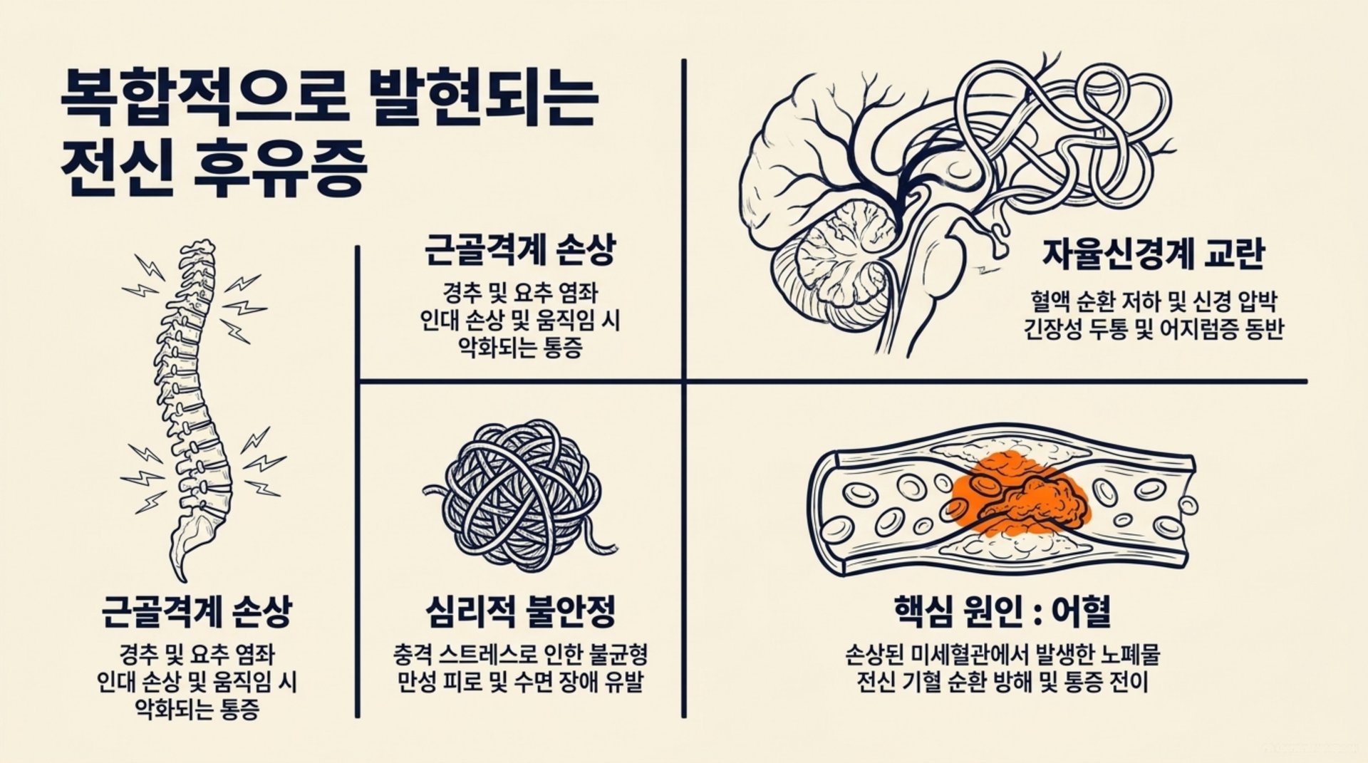 남가좌동 한의원 복합적으로 발현되는 전신 후유증 안내 이미지