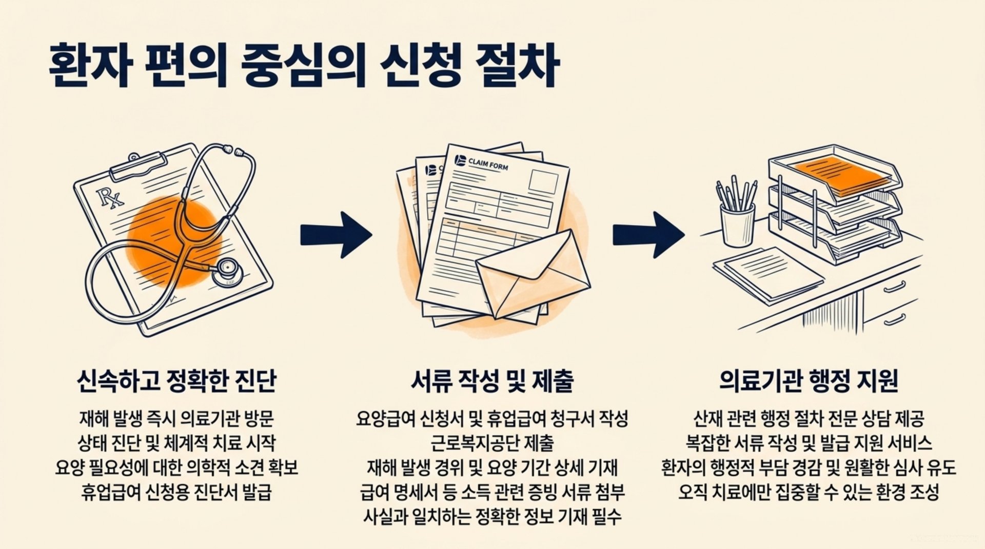 남가좌동 한의원 환자 편의 중심의 신청 절차 안내 이미지