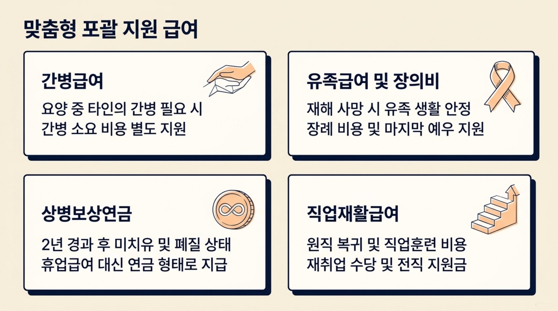 북가좌동 한의원 맞춤형 포괄 지원 급여 안내 이미지
