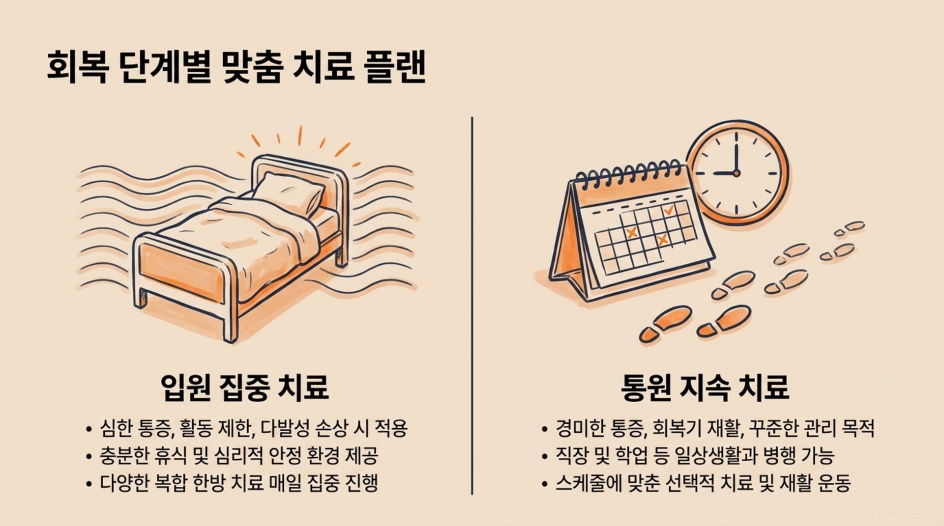 북가좌동 한의원 회복 단계별 맞춤 치료 플랜 안내 이미지