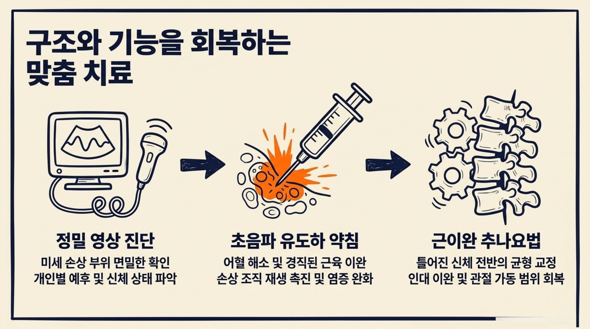 북가좌동 한의원 구조와 기능을 회복하는 맞춤 치료 안내 이미지