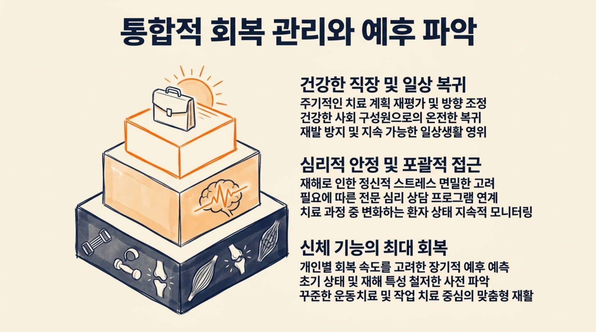 북가좌동 한의원 통합적 회복 관리와 예후 파악 안내 이미지