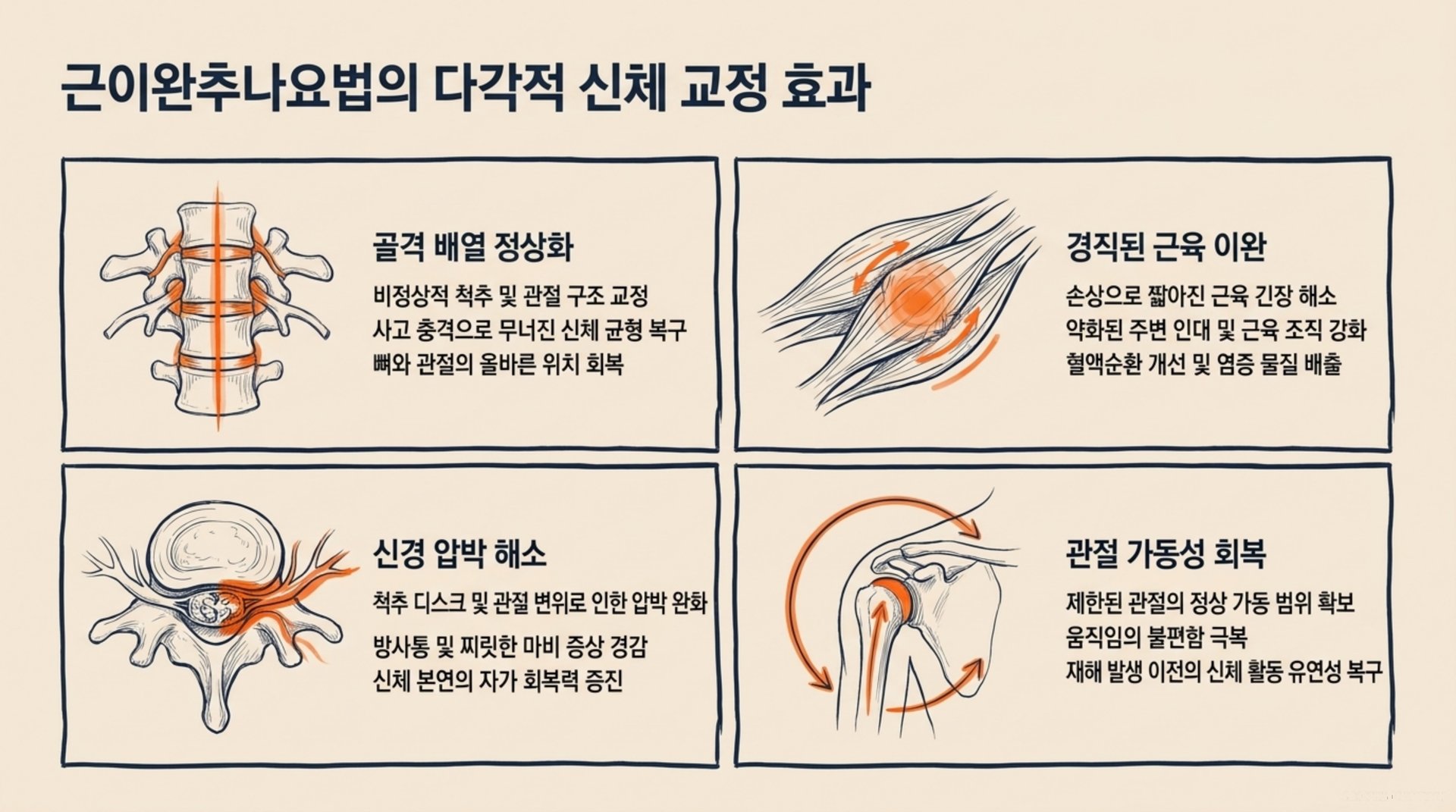 북가좌동 한의원 근이완추나요법의 다각적 신체 교정 효과 안내 이미지