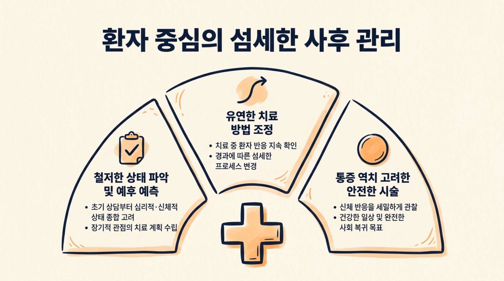 서대문구 한의원 환자 중심의 섬세한 사후 관리 안내 이미지