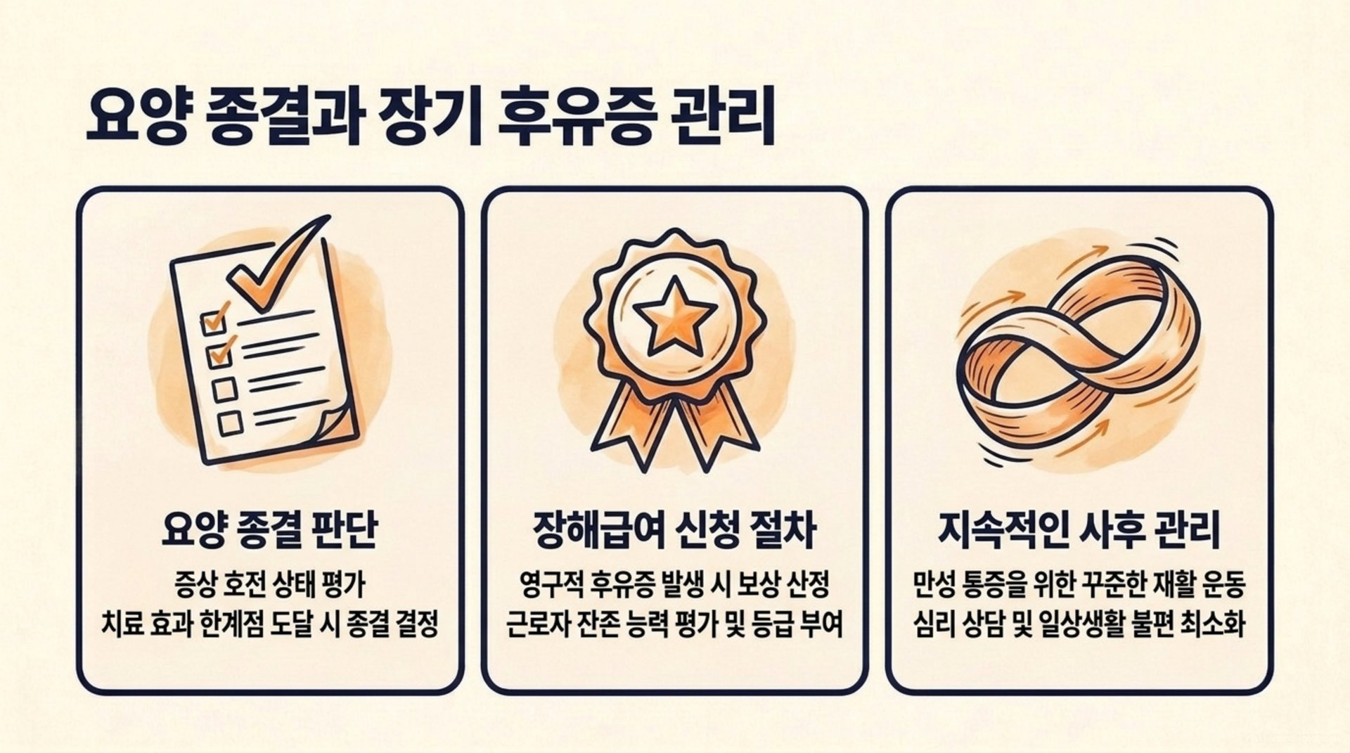 서대문구 한의원 요양 종결과 장기 후유증 관리 안내 이미지