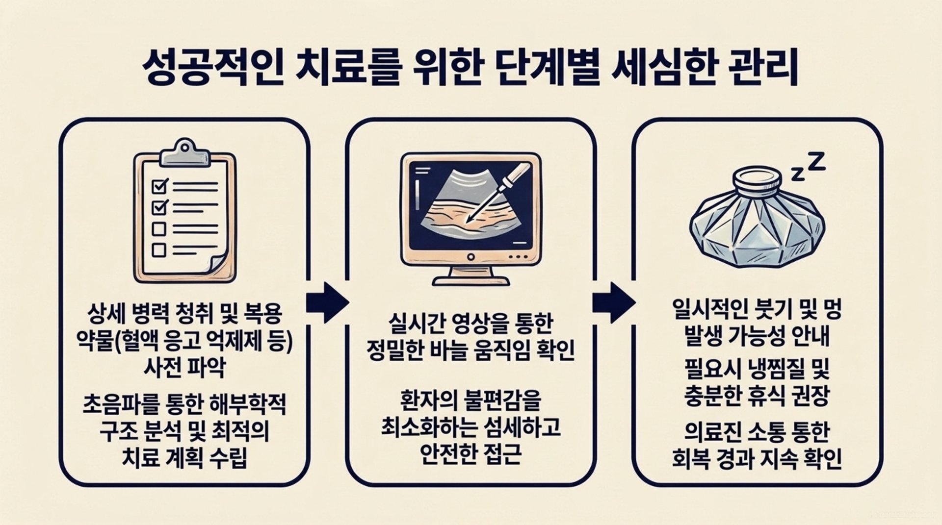서대문구 한의원 성공적인 치료를 위한 단계별 세심한 관리 안내 이미지