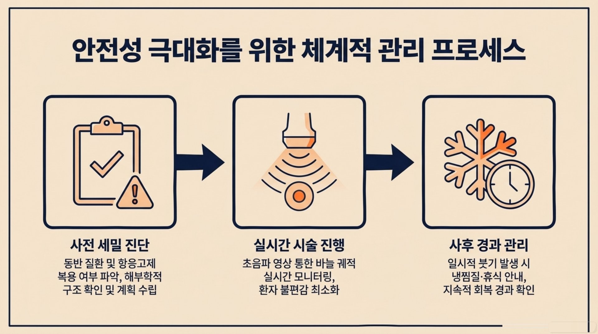 서대문구 한의원 안전성 극대화를 위한 체계적 관리 프로세스 안내 이미지
